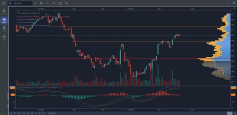 GoCharting .